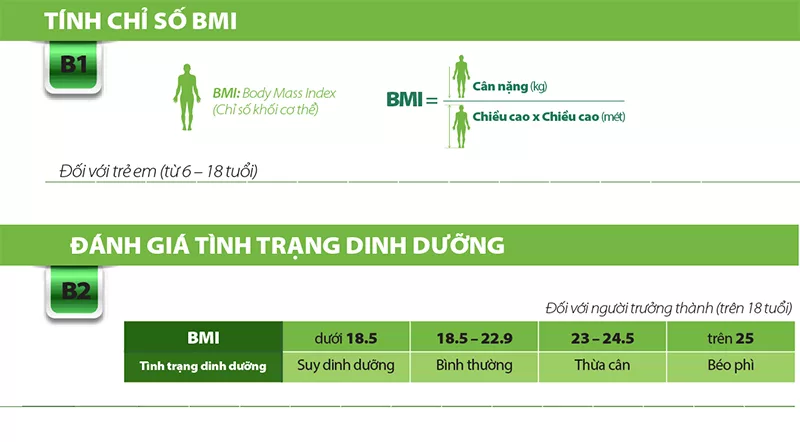 BMI